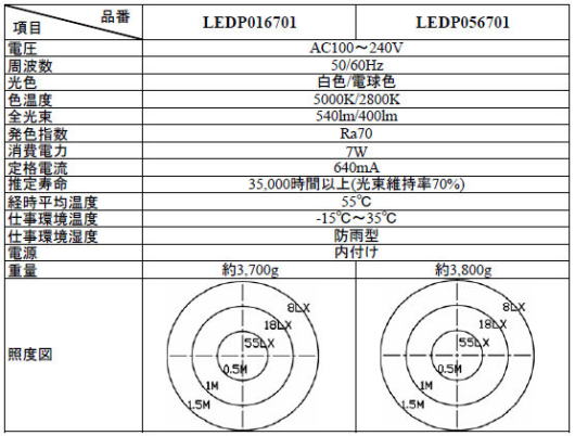 LEDƖ@LEDK[fCg